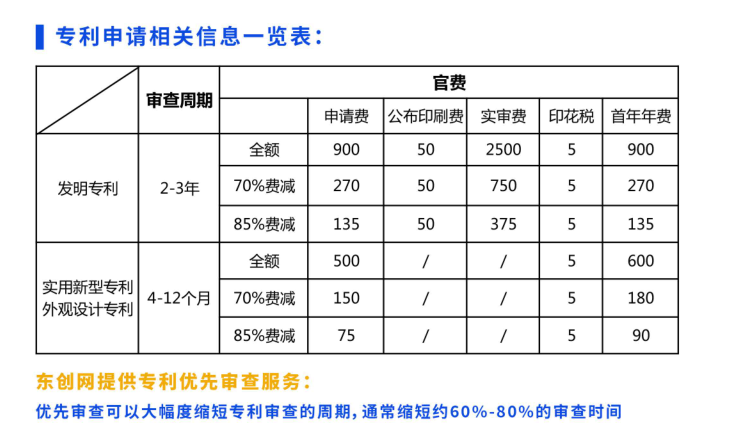 專利申請(qǐng)費(fèi)用價(jià)格一覽表,