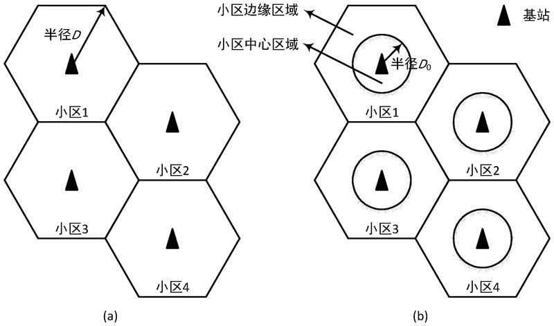 電力TD-LTE無線專網(wǎng)中的上下行子幀分配方法