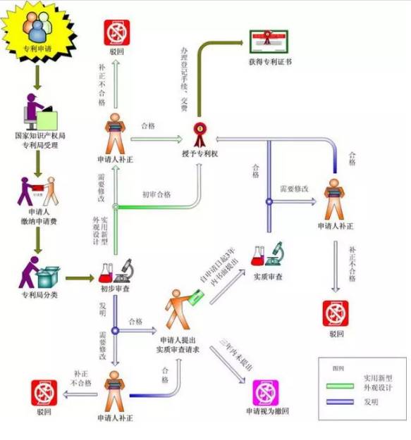 專利申請,企業(yè)申請專利,東創(chuàng)網(wǎng),