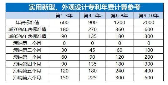 專利年費,廣西專利申請代理機構(gòu),東創(chuàng)網(wǎng),