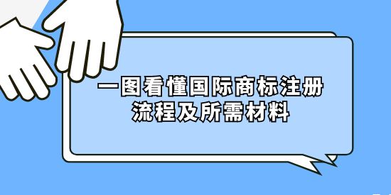 一圖看懂國際商標(biāo)注冊(cè)流程及所需材料